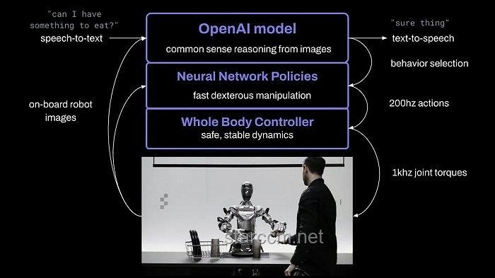 前苹果首席设计师VS OpenAI：强强联手下的科技新篇章，硬件领域的革新探索